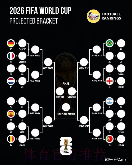 2026世界杯西班牙内马尔赛事预测全解析 2026世界杯西班牙内马尔赛事预测全解析