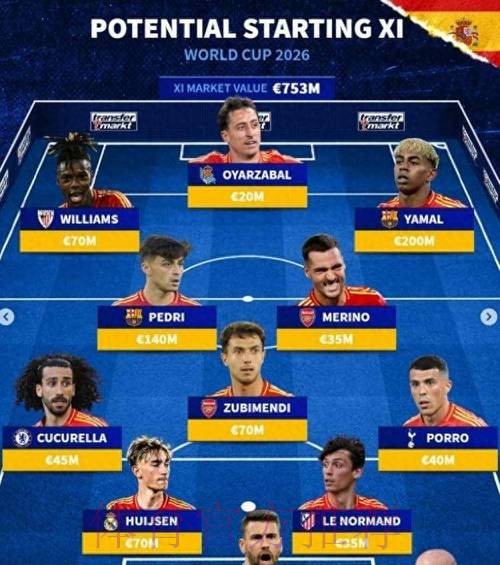 2026世界杯西班牙内马尔赛事预测全解析 2026世界杯西班牙内马尔赛事预测全解析