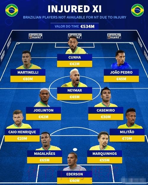 2026世界杯巴西内马尔小组赛形势全解析 2026世界杯巴西内马尔小组赛形势全解析