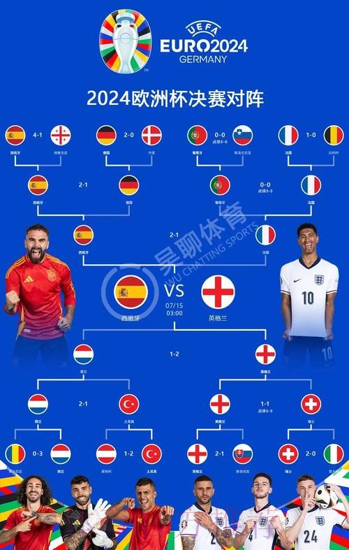 世界杯西班牙凯恩晋级分析全解析