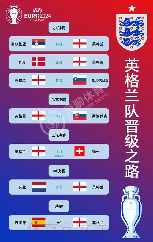 世界杯西班牙凯恩晋级分析全解析