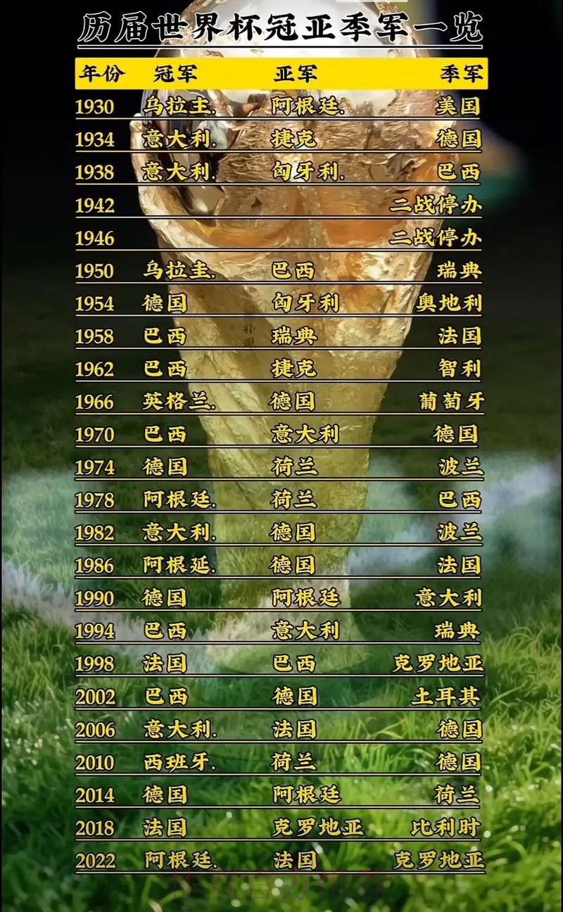 世界杯排名最新 世界杯排名最新