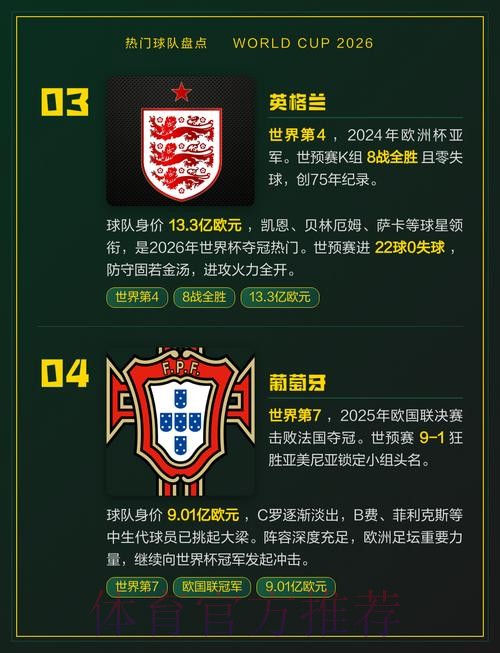世界杯热门球队下载