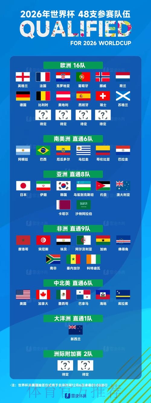 世界杯热门球队入口