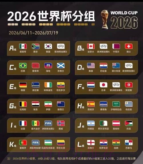 2026美加墨世界杯比赛结果地址 2026美加墨世界杯比赛结果地址