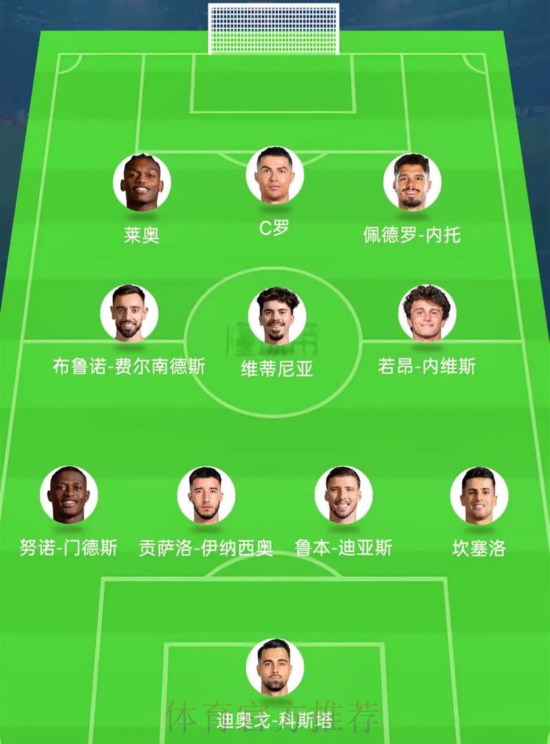 2026美加墨世界杯阵容分析