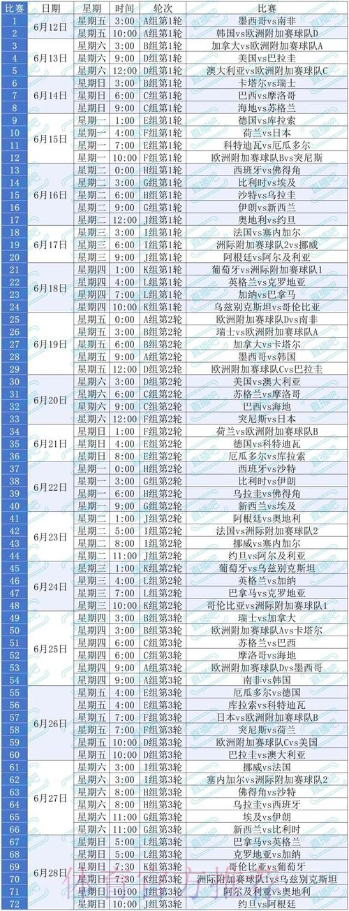 2026美加墨世界杯积分规则是否免费